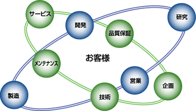 ݃R~jP[Vp[