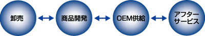 ̏iJOEM̃At^[T[rX